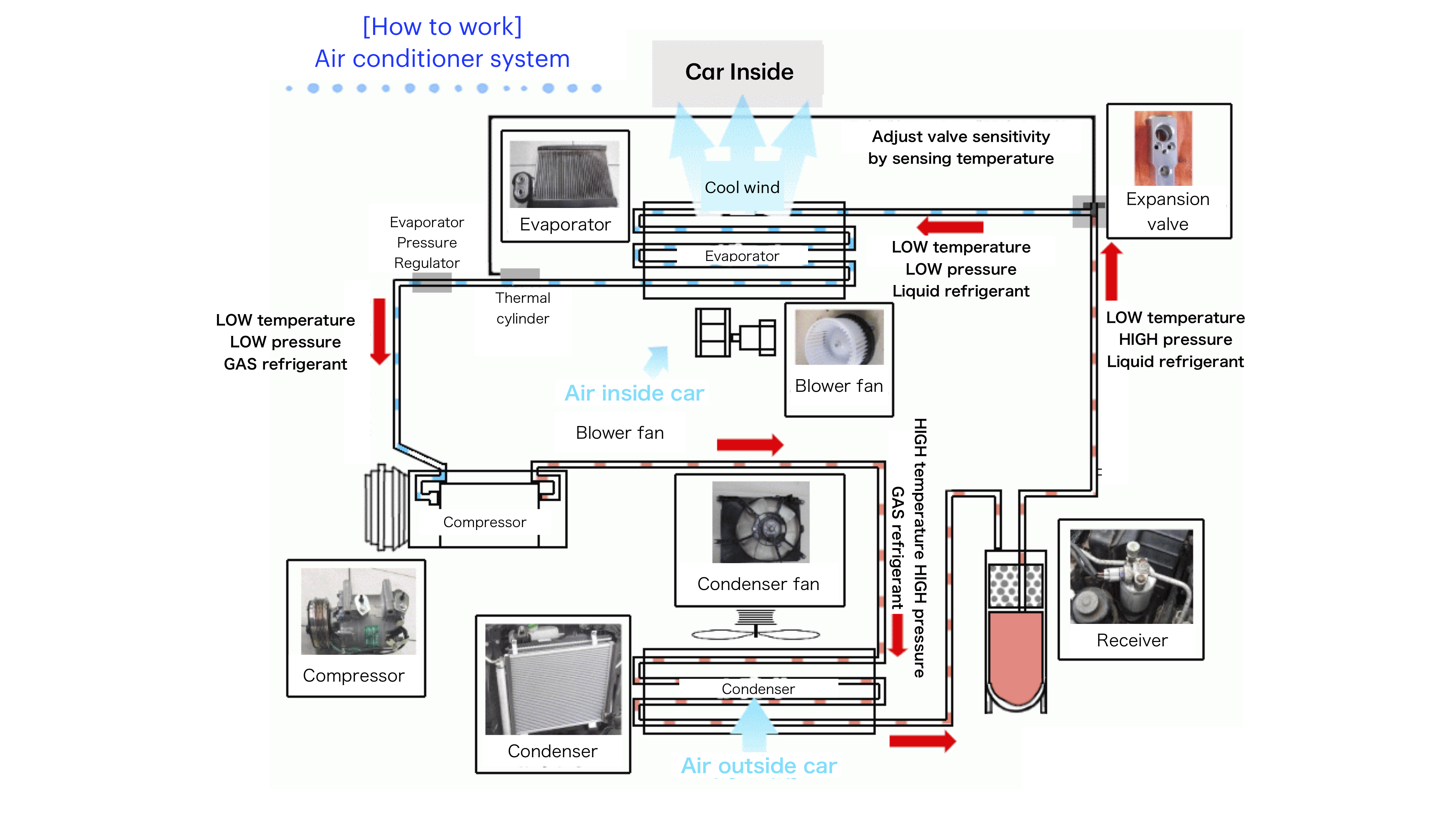 bAu is approaching to compressor part!!